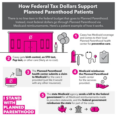 Feb 23, 2023 According to Planned Parenthood, a medication abortion can cost up to 800 but the cost is often less. . Does planned parenthood do walk ins